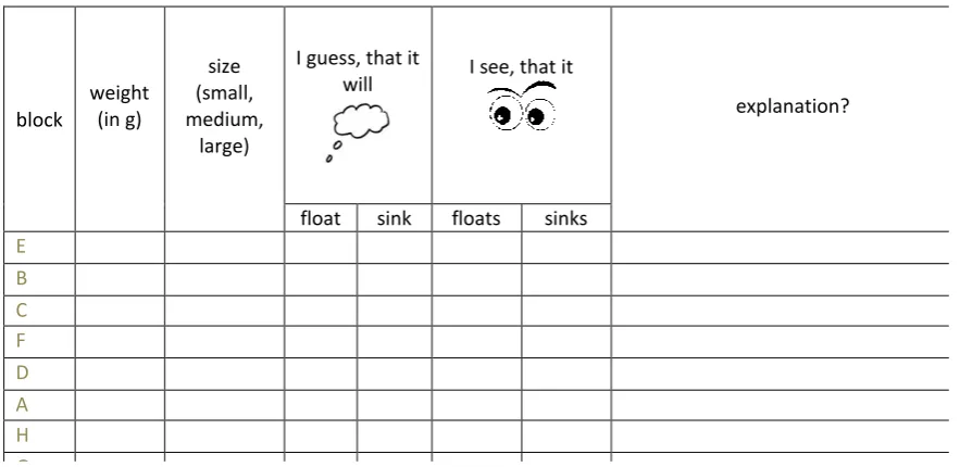 Figure 2. Worksheet control-condition (translated from German into English)  