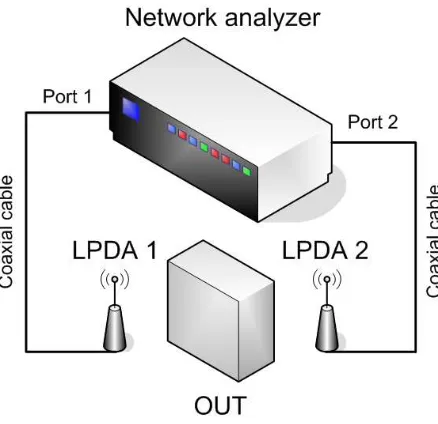 Figure 5.1: The used measurement setup.