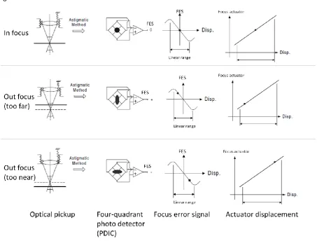 Figure 16.  