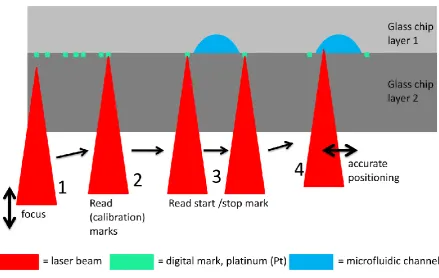 Figure 28 channel finding routine 