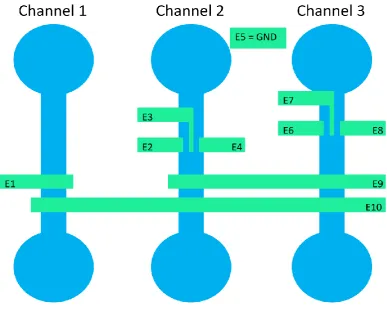 Figure 30 electrodes configuration 
