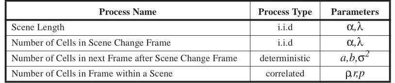 Table 2.  Process summary of hierarchical model.