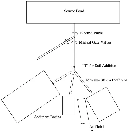 Figure 1.  Layout of main testing area of SECREF. 