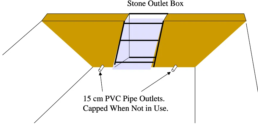 Figure 2.  Dam design for the sediment basins.  For each test, the gate valve was opened to a predetermined point for the prescribed time to 