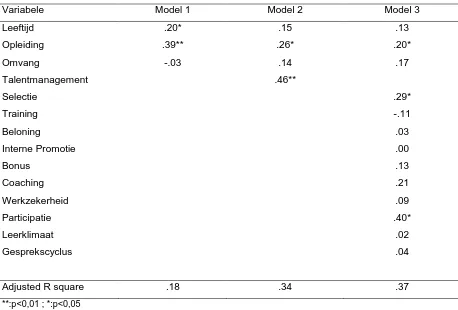 Tabel 3.  Resultaten van regressieanalyses met betrokkenheid als afhankelijke variabele 