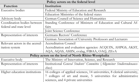 Table 3: Overview of policy actors in German and North Rhine-Westphalian higher educa-tion systems 