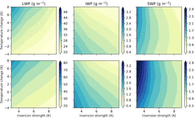 Figure 2.8: Liquid water path (LWP), ice water path (IWP), and snow water path(SWP) in LES ISDAC-i simulations averaged over the 24th hour