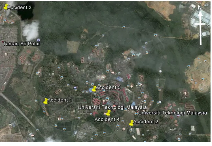 Figure 1.1: Research Area 