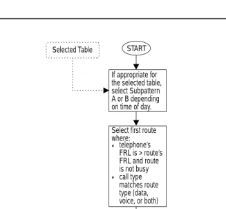 Figure 2. ARS Route Selection within a Table