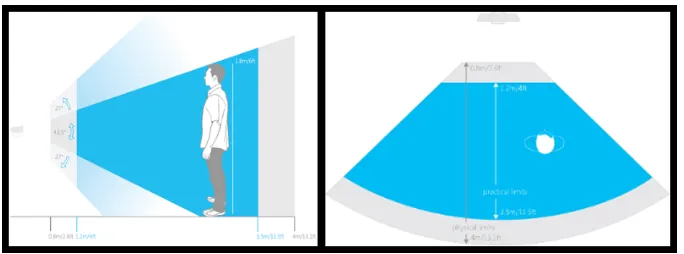 Figure 4.3 The ﬁeld of view of the Microsoft Kinect for Window, courtesy of Microsoft