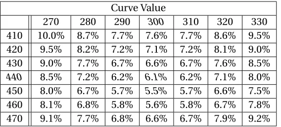 Table 4.13 RMSE values for the ﬁrst Kinect study’s component count model in increments of 10ms