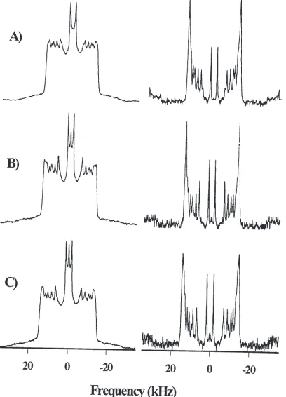 Figure 4. Proton-decoupled 13DMPC-cholesterol (70-30 mol %) multilamellar dispersions