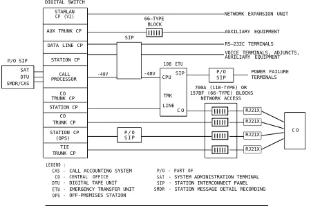 Figure 3-1. System 25 Block Diagram