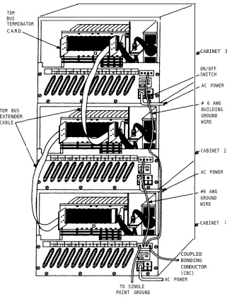Figure 3-8. TDM Bus Diagram—3-Cabinet System