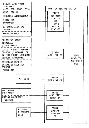 Figure 3-9.Equipment Connected to System 25 By Call Processor andPort Circuit Packs (Sheet 1 of 3)