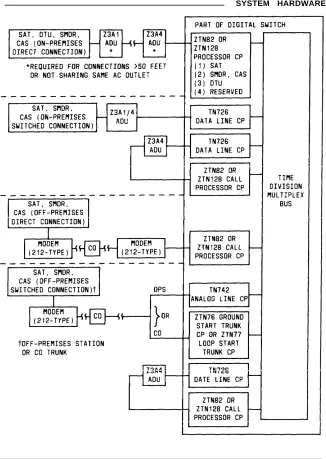 Figure 3-9.Equipment Connected to System 25 By the Call Processorand Port Circuit Packs (Sheet 2 of 3)