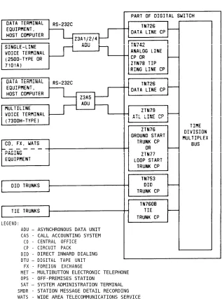 Figure 3-9.Equipment Connected to System 25 By the Call Processorand Port Circuit Packs (Sheet 3 of 3)