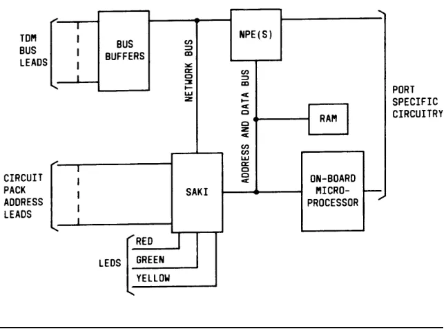 Figure 3-10. Port Circuit Pack Common Circuitry