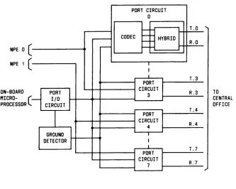 Figure 3-11. Unique Ground Start Trunk (ZTN76) Circuitry