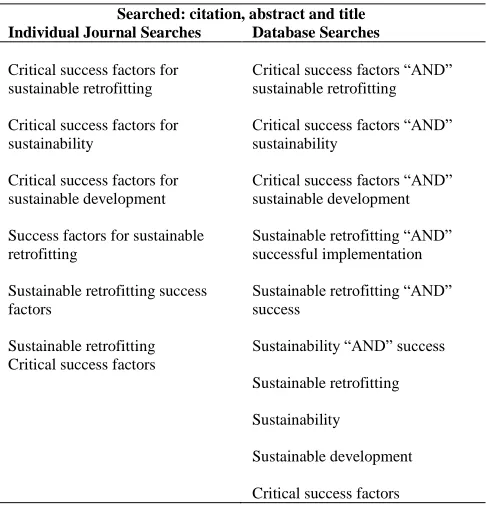 Table 1  Search terms: journals and database 