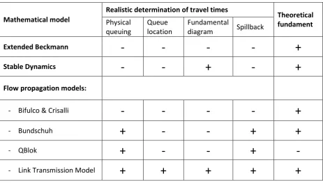 Table 2. Summary of the comparison of the different approaches in literature on a number of criteria