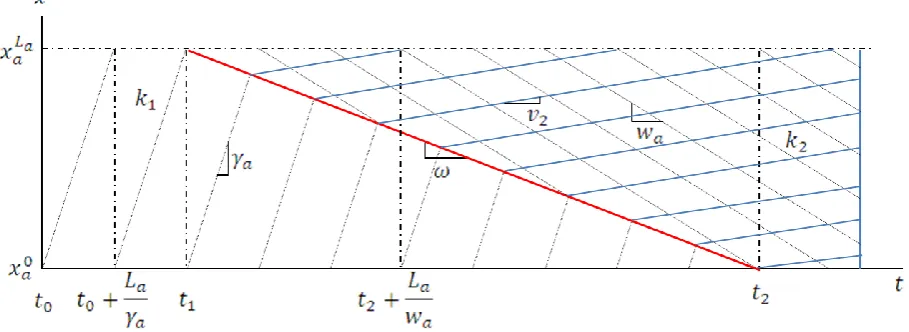 Figure 7. Example of a     plane with a shock wave as in Figure 6. 