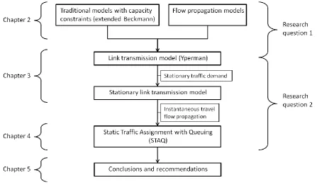 Figure 2. Research approach and structure of the thesis. 