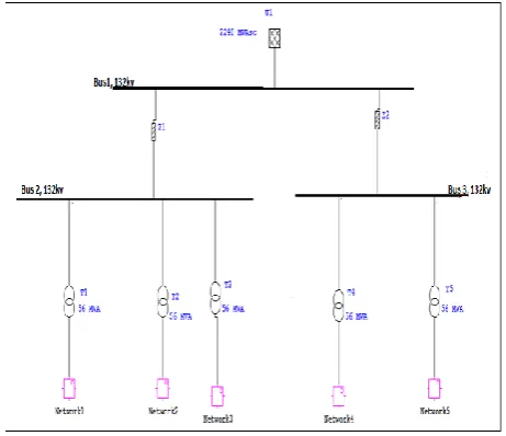Table 1 :  Active Power at Networks 