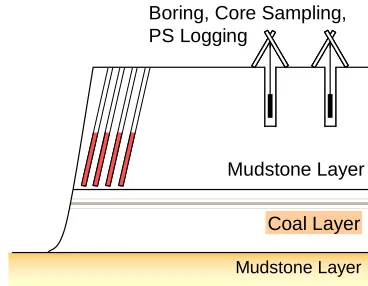 Fig. 4  Boring, PS logging exploration
