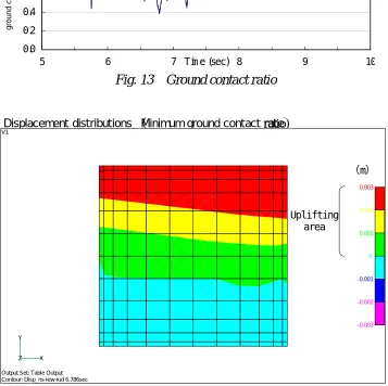 Fig. 13Ground contact ratio