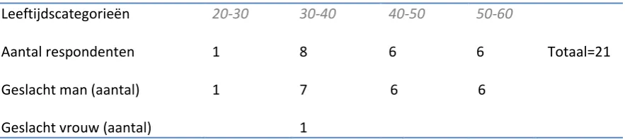 Tabel 4.1: Interbeoordelaarsbetrouwbaarheid 