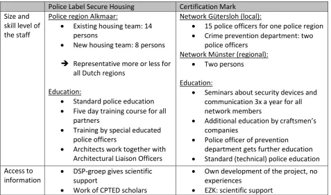 Table 3: Capacities of the two projects