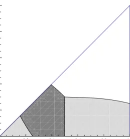 Figure 2: CPE when η = 1, λ = 3. The region of each contract scheme which is optimal in CPE is shown by: IPE=White, JPE=Gray, RPE=Light Gray.