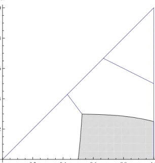 Figure 3: PPE when η = 1, λ = 3. The region of each contract scheme which is optimal in PPE is shown by: IPE=White, RPE=Light Gray.