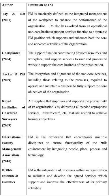 Table 1.1: Definitions of Facilities Management 