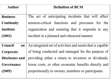 Table 1.2: Definitions of BCM 