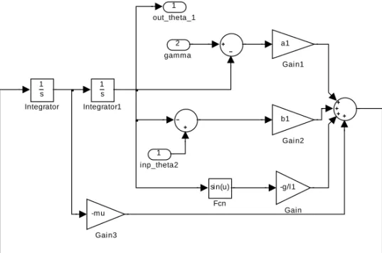 Figure 3.1: Simulink subsystem of pendulum 1