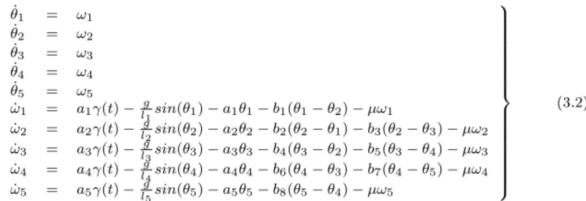 Figure 3.2: Output of the ODE45 model.