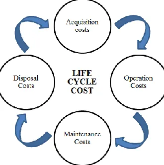 Figure 1   Typical diagram of water treatment and distribution systems. Source: Rozis and Rahman, 2004  