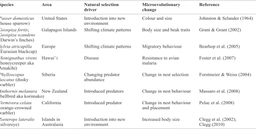 Table 2. Definitions of key terms used in this article.__________________________________________________________________________________________________________________________________________________________________