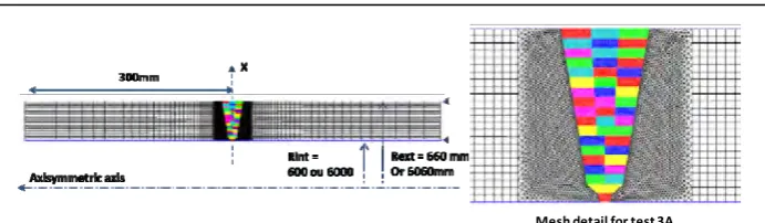 Figure 1: Mesh details for test 3 A and B 