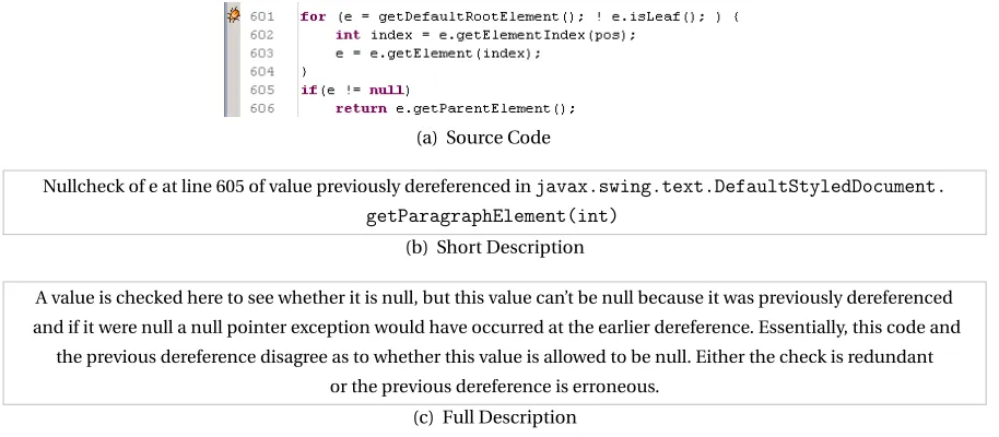 Figure 4.2 A notiﬁcation of a previous null check from FindBugs (FB4).