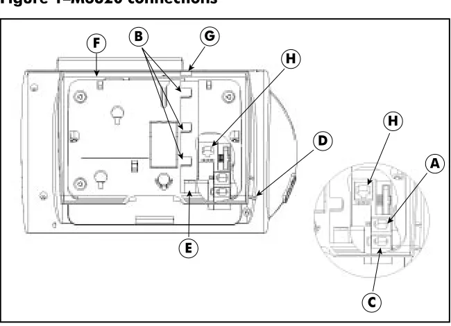 Figure 1–M6320 connections