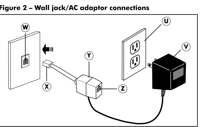 Figure 2 – Wall jack/AC adaptor connections