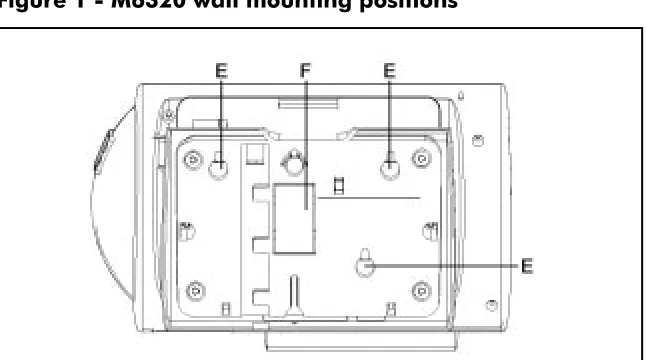 Figure 1 - M6320 wall mounting positions