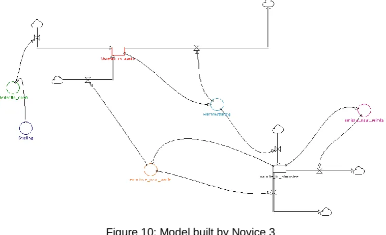 Figure 10: Model built by Novice 3 