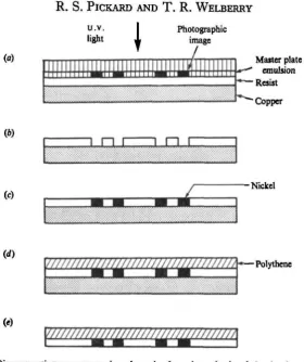 Fig. i. Diagrammatic transverse sections through a four-channel printed circuit microelectrodeat successive stages of production, (a) After application of master plate to photoresist coated
