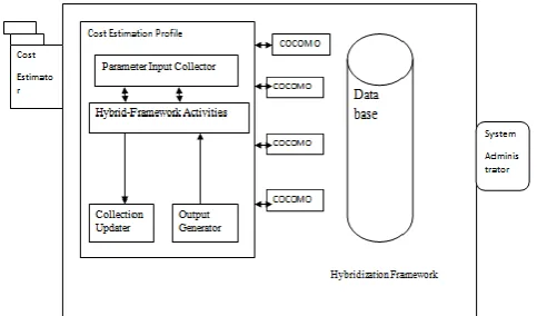 Figure 2: Enhanced systematic approach with 