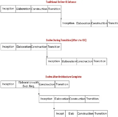 Figure 4: Construction process of the COINCOMO 