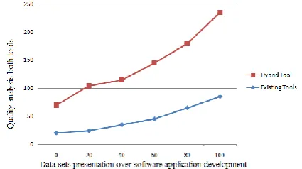 Figure 5: Experimental analysis regarding time complexity of the each uploaded dataset